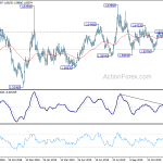 euraud20191231a2