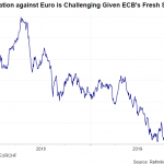 eurchf