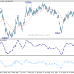 eurchf20191202a1