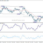 eurchf20191202a2