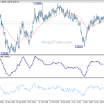 eurchf20191203a1