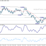 eurchf20191203b2