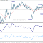 eurchf20191206a1