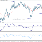 eurchf20191207w1