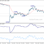 eurchf20191207w3