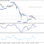 eurchf20191207w4