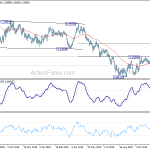 eurchf20191209a2