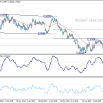 eurchf20191212a2