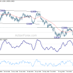 eurchf20191214w2