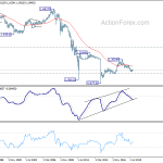 eurchf20191214w4