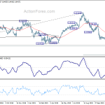 eurgbp20191205a2