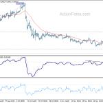 eurgbp20191207w1