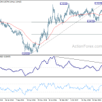 eurgbp20191207w3