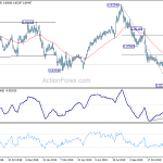 eurgbp20191226a2