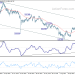 eurjpy20191202a2