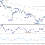 eurjpy20191203a2