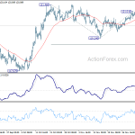 eurjpy20191207w1