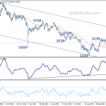 eurjpy20191207w2