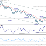 eurjpy20191209a2