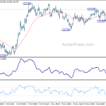 eurjpy20191212a1