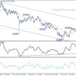 eurjpy20191212a2