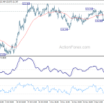 eurjpy20191212b1