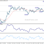 eurjpy20191214w1