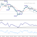 eurjpy20191214w3