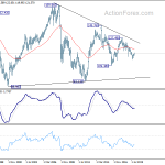 eurjpy20191214w4