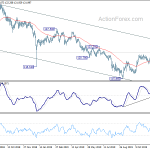 eurjpy20191217a2