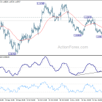 eurusd20191203a1