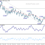 eurusd20191203a2