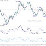 eurusd20191203b1