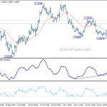 eurusd20191205a1