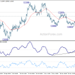 eurusd20191205b1