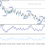 eurusd20191205b2