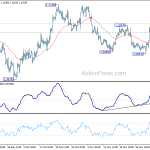 eurusd20191206a1