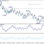 eurusd20191206a2