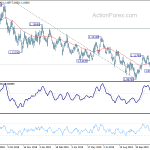 eurusd20191206b2