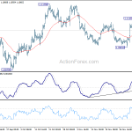 eurusd20191207w1