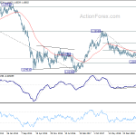 eurusd20191207w3