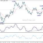 eurusd20191209a1