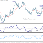 eurusd20191209b1