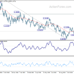 eurusd20191210a2