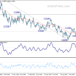 eurusd20191211a2