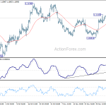 eurusd20191211b1