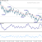 eurusd20191212a2