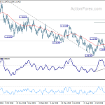 eurusd20191212b2