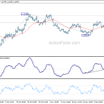 eurusd20191213a1