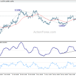 eurusd20191213b1